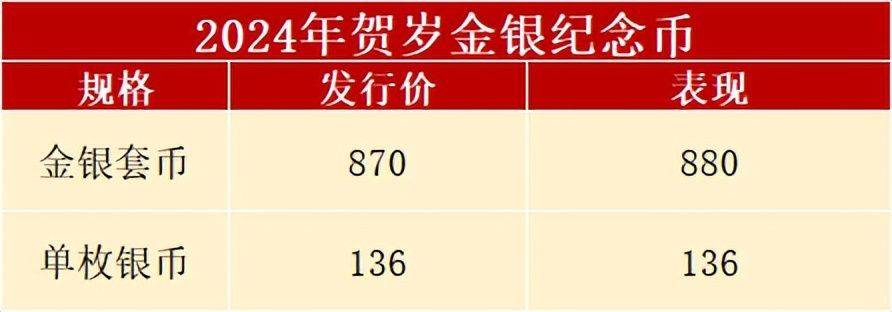还能约？3元贺岁币预约中<strong></p>
<p>中币网</strong>，京剧币和彩银龙怎么样了
