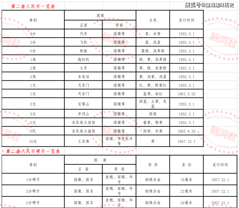 我们天天花的钱<strong></p>
<p>中币网</strong>，为什么叫人民币？人民币中的图案都有哪些含义？