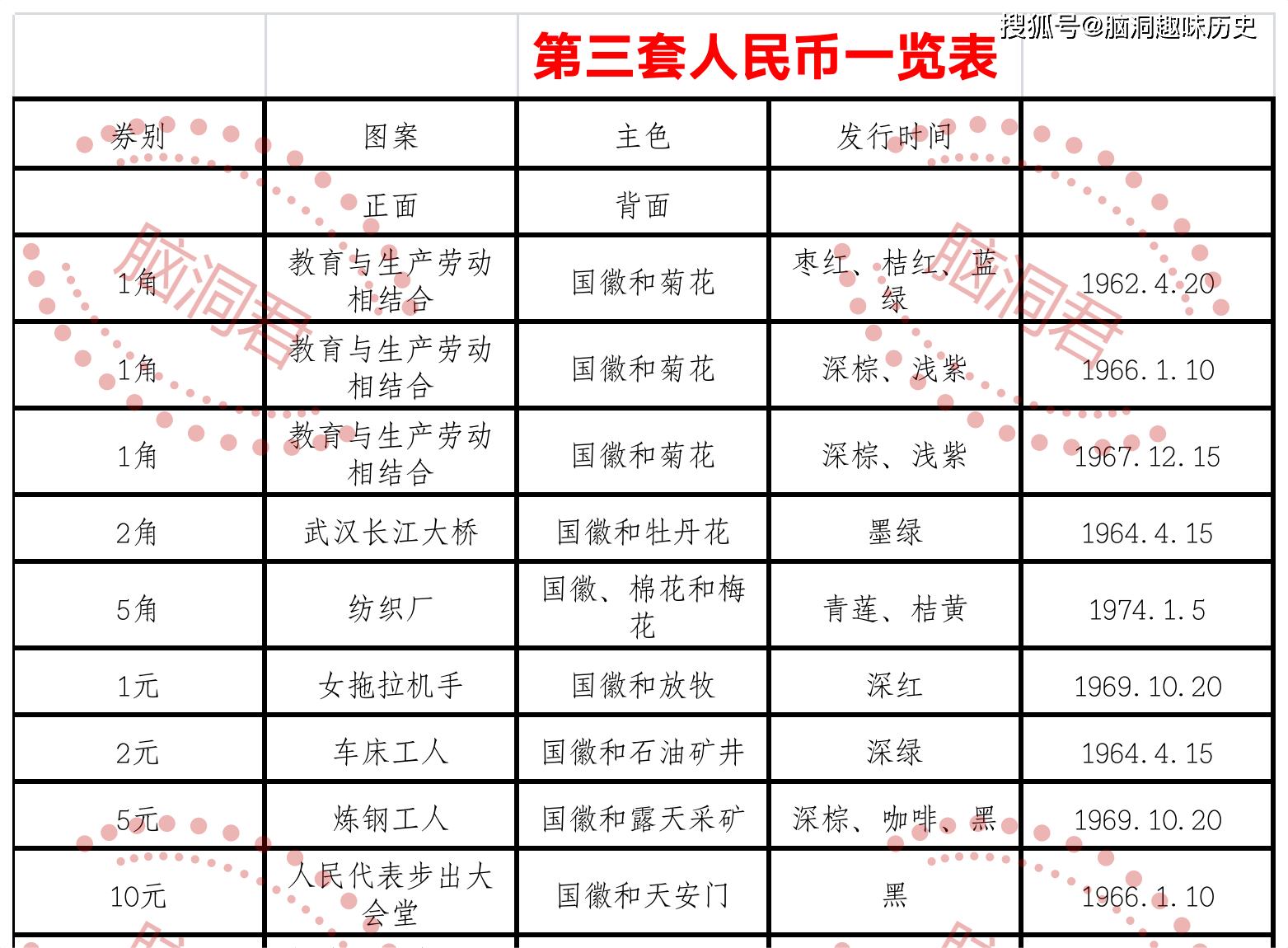 我们天天花的钱<strong></p>
<p>中币网</strong>，为什么叫人民币？人民币中的图案都有哪些含义？
