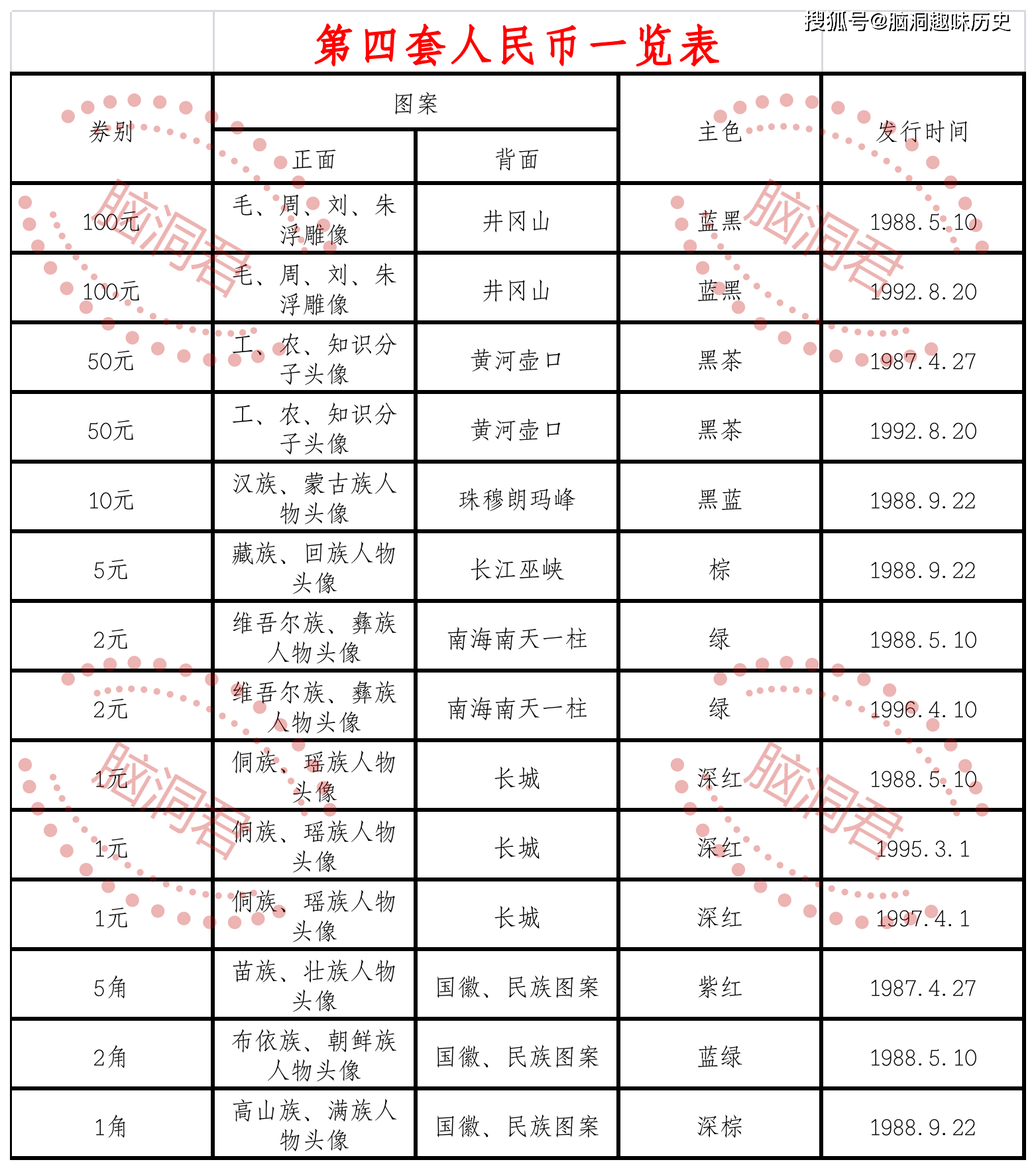 我们天天花的钱<strong></p>
<p>中币网</strong>，为什么叫人民币？人民币中的图案都有哪些含义？