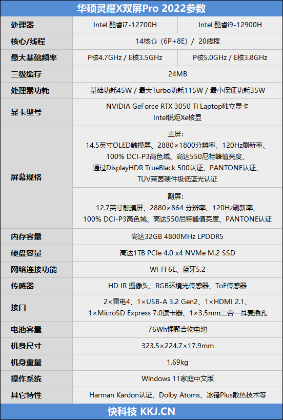 主副屏完美一致<strong>
</p>tix交易所<p>！华硕灵耀X双屏Pro 2022评测：14核i9+3050Ti极致性能