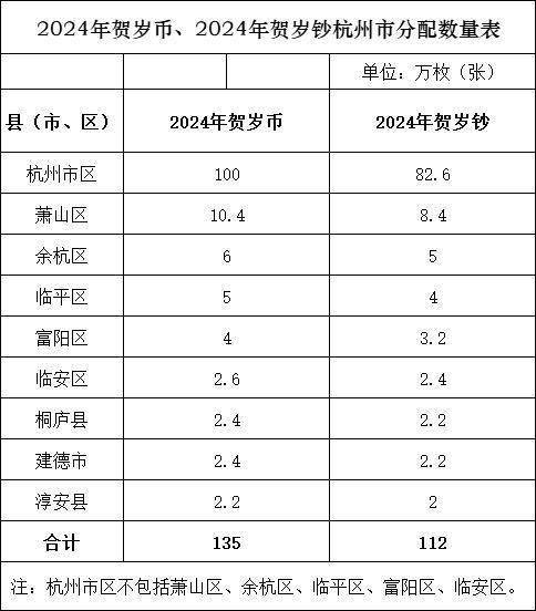 “龙的传人抢龙币？” 昨晚这场“抢币大赛”登上热搜<strong></p>
<p>币场交易所</strong>，网友：手指头都要揿断了