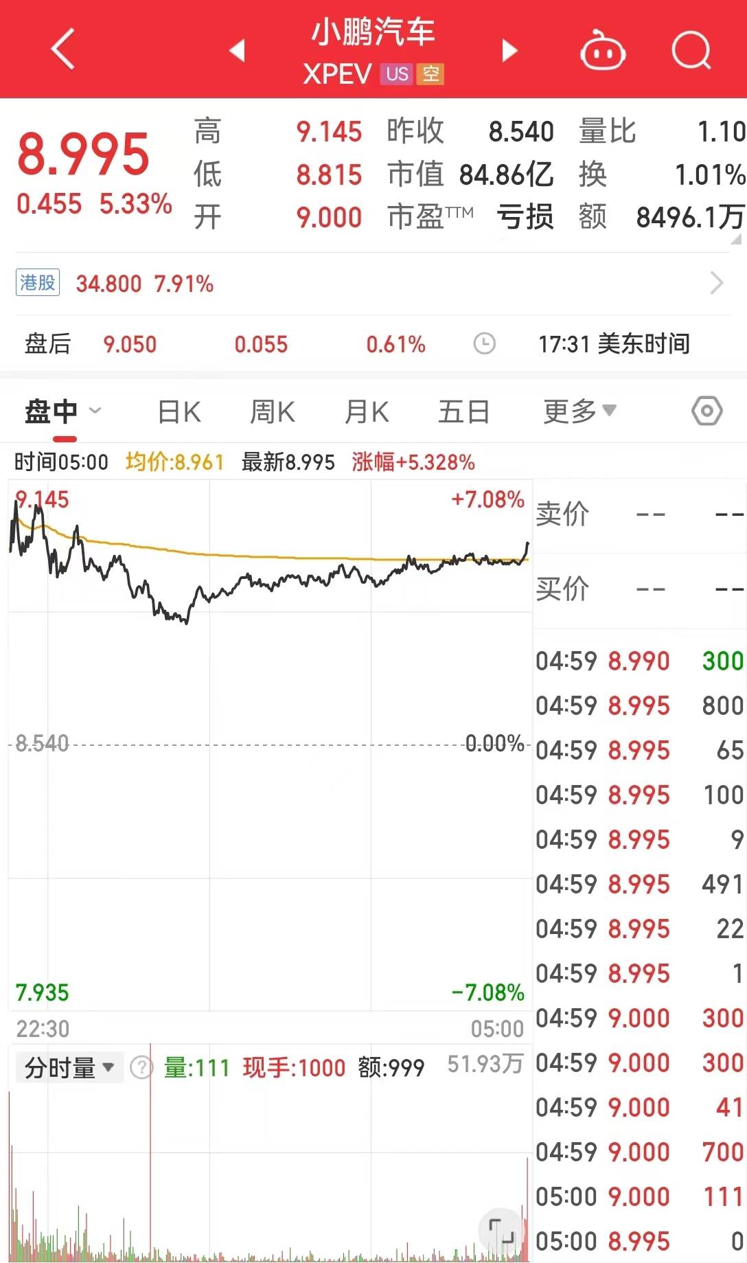 中国资产大涨！巴菲特减持1000万股苹果股票<strong></p>
<p>币涨网交易所</strong>，苹果收跌！比特币涨超4%，加密币全网4万人爆仓，啥情况？