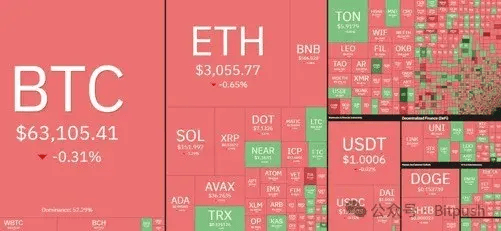 屯币党越来越多<strong></p>
<p>币蛋交易所</strong>，交易所的BTC流入量降至近十年最低！