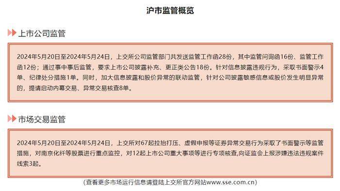 涨超10倍牛股正丹股份<strong></p>
<p>币涨交易所</strong>，被交易所重点监控