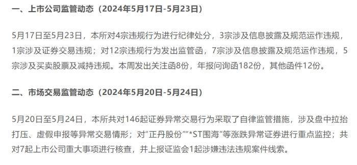 涨超10倍牛股正丹股份<strong></p>
<p>币涨交易所</strong>，被交易所重点监控