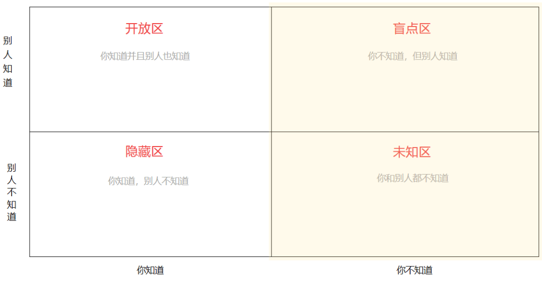 互联网常见的10种社交币<strong></p>
<p>币币网交易所</strong>，你掌握了几种？