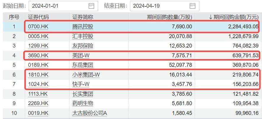 腾讯爆发！对港合作措施发布<strong></p>
<p>币币网交易所</strong>，港股互联网ETF(513770)飙涨3.39%！人民币资产魅力四射，A50ETF华宝(159596)疯狂吸金！