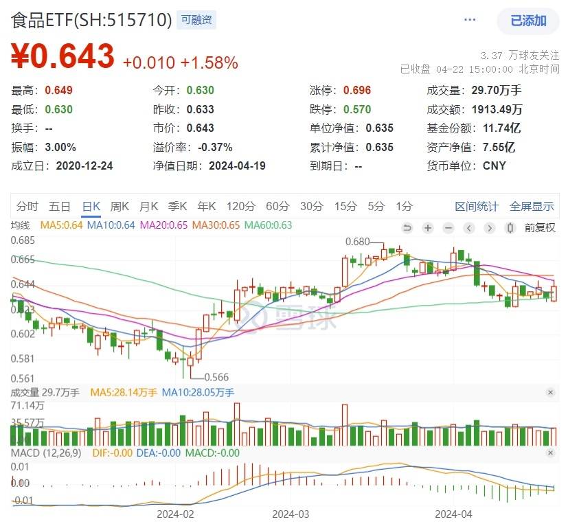 腾讯爆发！对港合作措施发布<strong></p>
<p>币币网交易所</strong>，港股互联网ETF(513770)飙涨3.39%！人民币资产魅力四射，A50ETF华宝(159596)疯狂吸金！