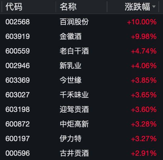 腾讯爆发！对港合作措施发布<strong></p>
<p>币币网交易所</strong>，港股互联网ETF(513770)飙涨3.39%！人民币资产魅力四射，A50ETF华宝(159596)疯狂吸金！