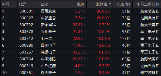 腾讯爆发！对港合作措施发布<strong></p>
<p>币币网交易所</strong>，港股互联网ETF(513770)飙涨3.39%！人民币资产魅力四射，A50ETF华宝(159596)疯狂吸金！