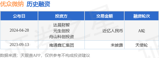 优众微纳完成A轮融资<strong></p>
<p>优币交易所</strong>，融资额近亿人民币，投资方为达晨财智、元生创投等