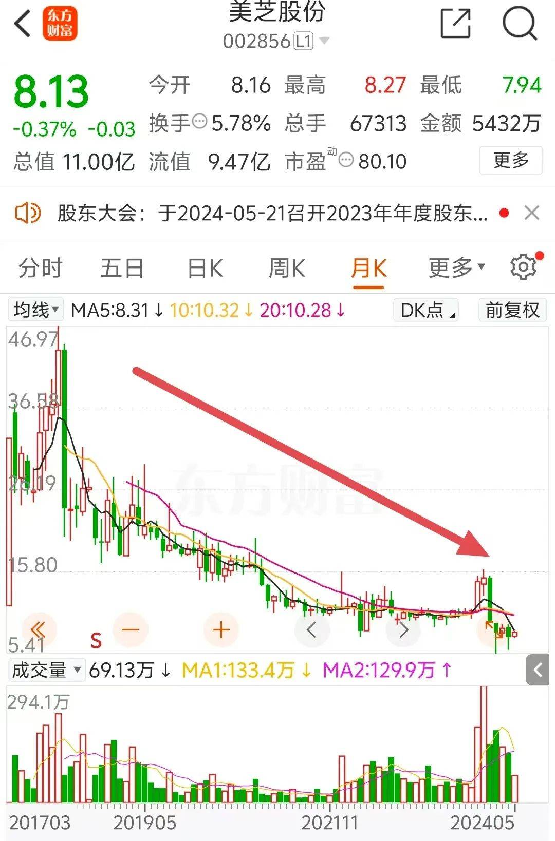 业绩对赌落空<strong></p>
<p>币新交易所</strong>！新老实控人矛盾公开化！交易所问询