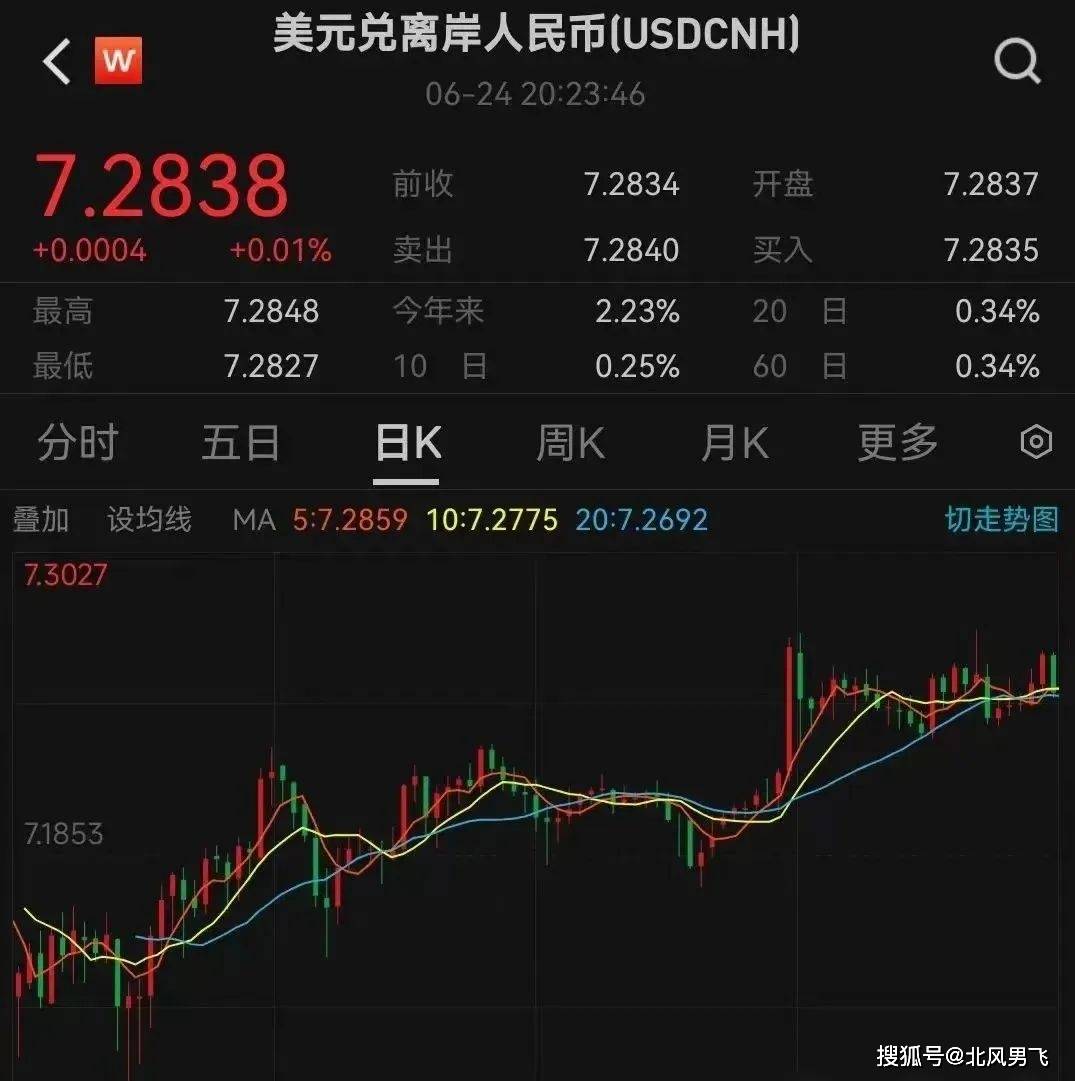 人民币逼近7.3<strong></p>
<p>香港币成交易所</strong>，汇率动荡下的明智选择：香港美元保单成避险新宠