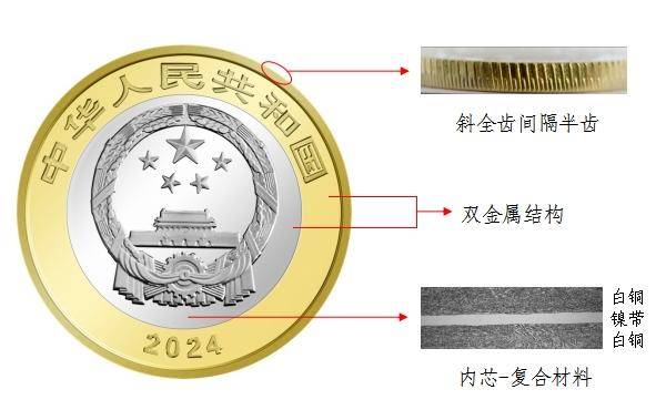 东北虎纪念币终于要来了？如何应对<strong></p>
<p>币虎交易所</strong>！