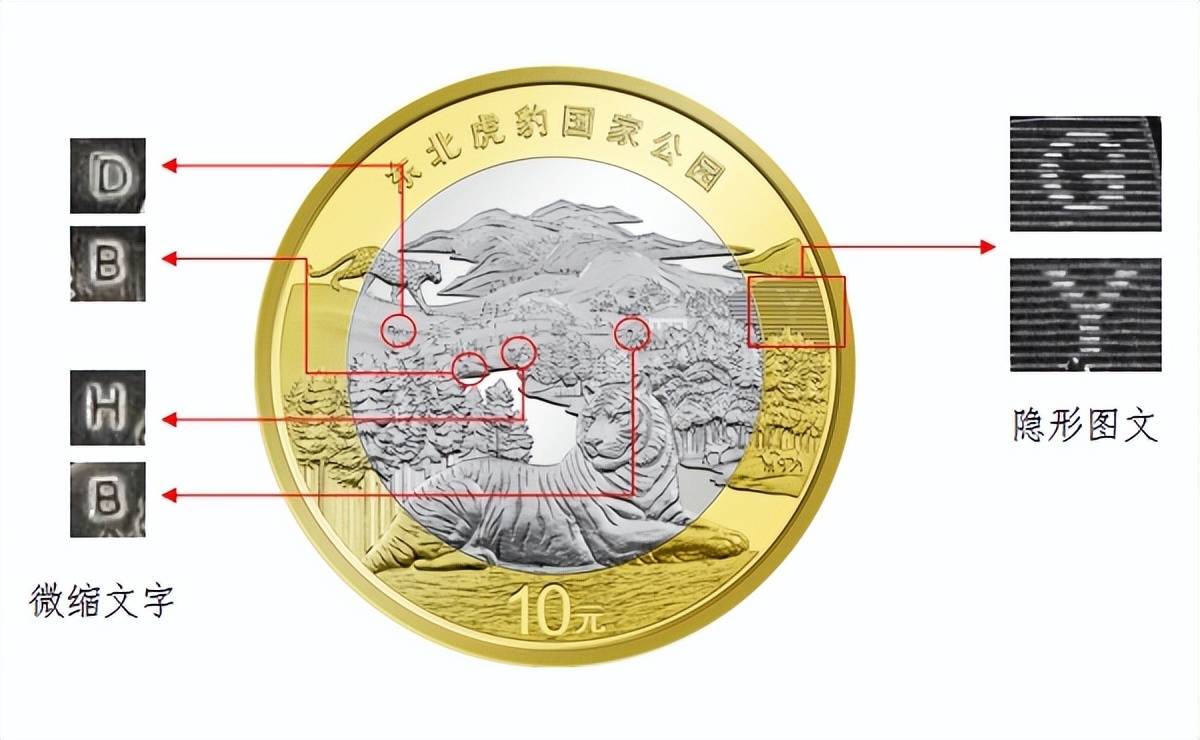 东北虎纪念币终于要来了？如何应对<strong></p>
<p>币虎交易所</strong>！