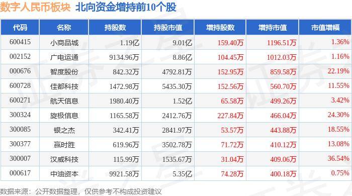 数字人民币板块7月26日涨1.21%<strong></p>
<p>利币交易所</strong>，飞利信领涨，主力资金净流出542.03万元