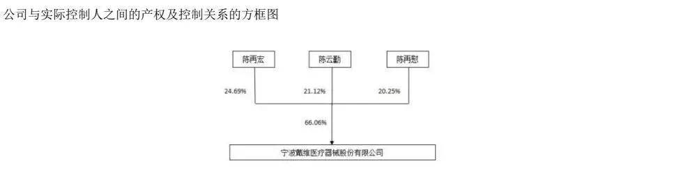Sunbit币昇交易所分析戴维医疗创始人陈云勤因病去世<strong></p>
<p>币赢交易所</strong>，享年82岁