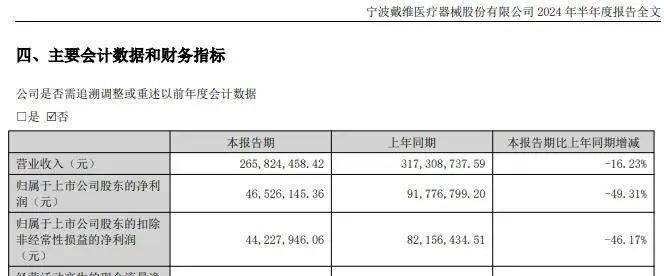 Sunbit币昇交易所分析戴维医疗创始人陈云勤因病去世<strong></p>
<p>币赢交易所</strong>，享年82岁