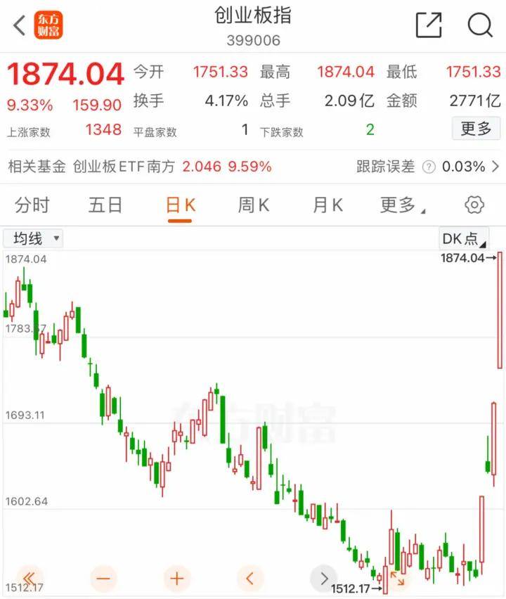 Sunbit币昇加密交易所分析A股大反攻<strong></p>
<p>币系交易所</strong>，见证历史
