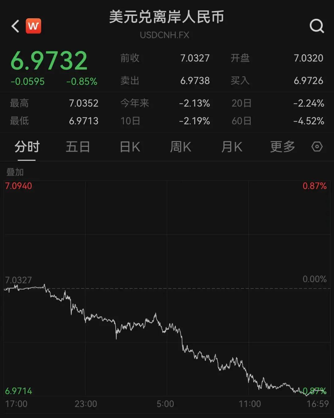 Sunbit币昇加密交易所中概股暴涨<strong></p>
<p>币系交易所</strong>，人民币狂拉近600点！全球资金狂买