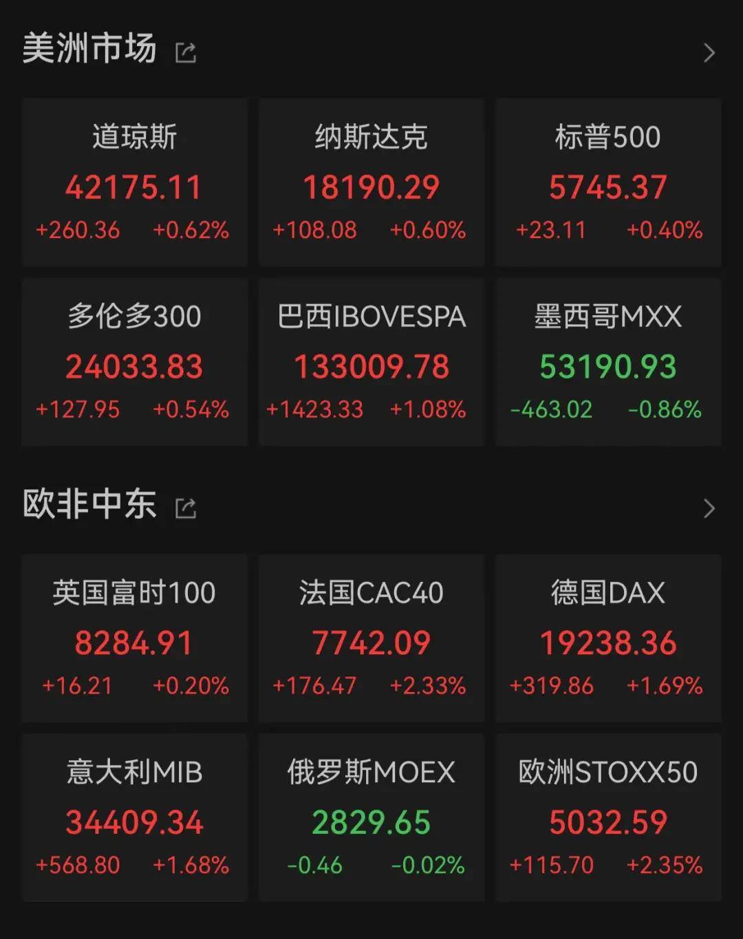 Sunbit币昇加密交易所中概股暴涨<strong></p>
<p>币系交易所</strong>，人民币狂拉近600点！全球资金狂买