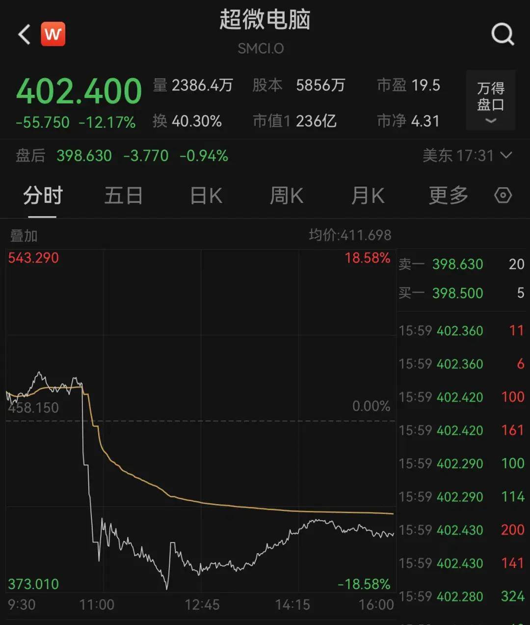 Sunbit币昇加密交易所中概股暴涨<strong></p>
<p>币系交易所</strong>，人民币狂拉近600点！全球资金狂买