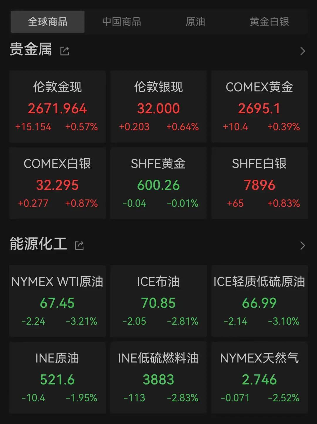 Sunbit币昇加密交易所中概股暴涨<strong></p>
<p>币系交易所</strong>，人民币狂拉近600点！全球资金狂买