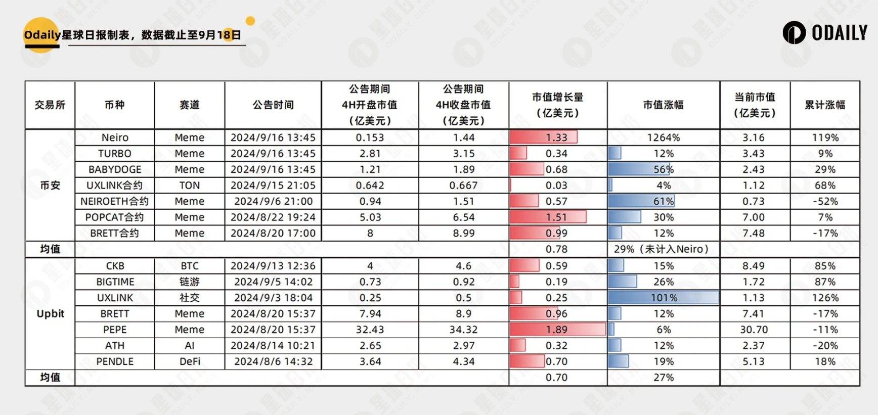 【大算投】解析五大头部交易所上币效应：能推动币价涨多少<strong></p>
<p>币系交易所</strong>？涨多久？