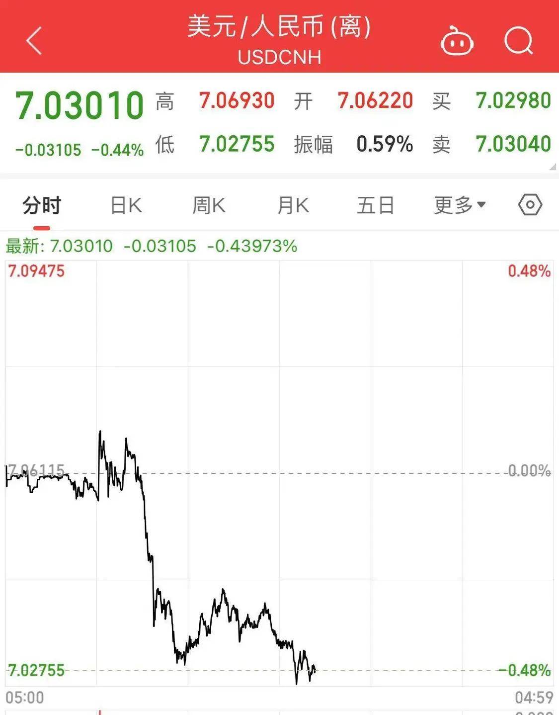 Sunbit币昇加密交易所中国资产爆发<strong></p>
<p>币系交易所</strong>！离岸人民币日内涨超300点