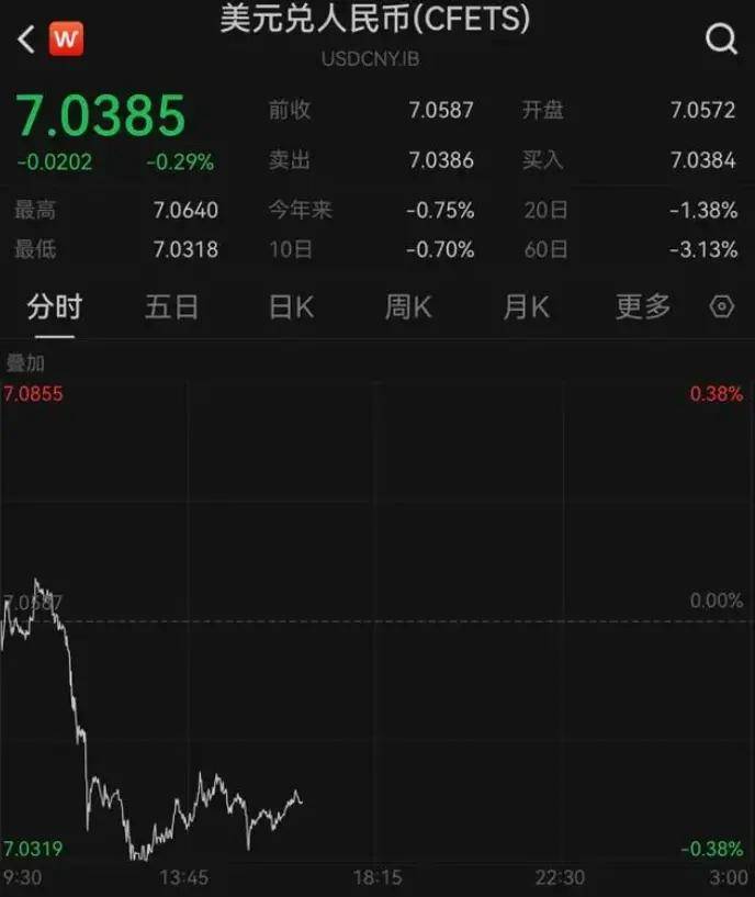 Sunbit币昇加密交易所中国资产爆发<strong></p>
<p>币系交易所</strong>！离岸人民币日内涨超300点