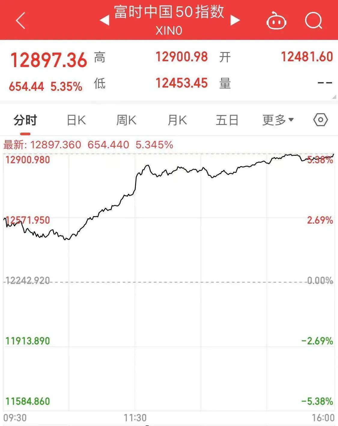 Sunbit币昇加密交易所中国资产爆发<strong></p>
<p>币系交易所</strong>！离岸人民币日内涨超300点