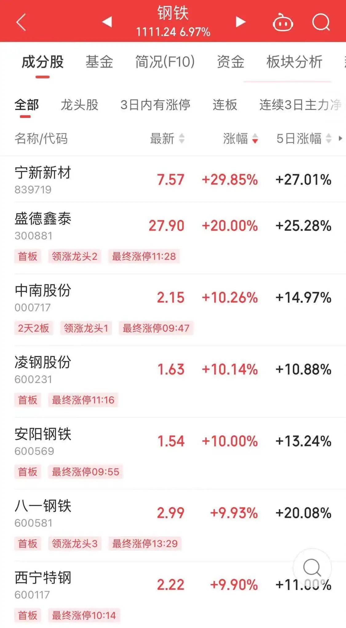 Sunbit币昇加密交易所中国资产爆发<strong></p>
<p>币系交易所</strong>！离岸人民币日内涨超300点