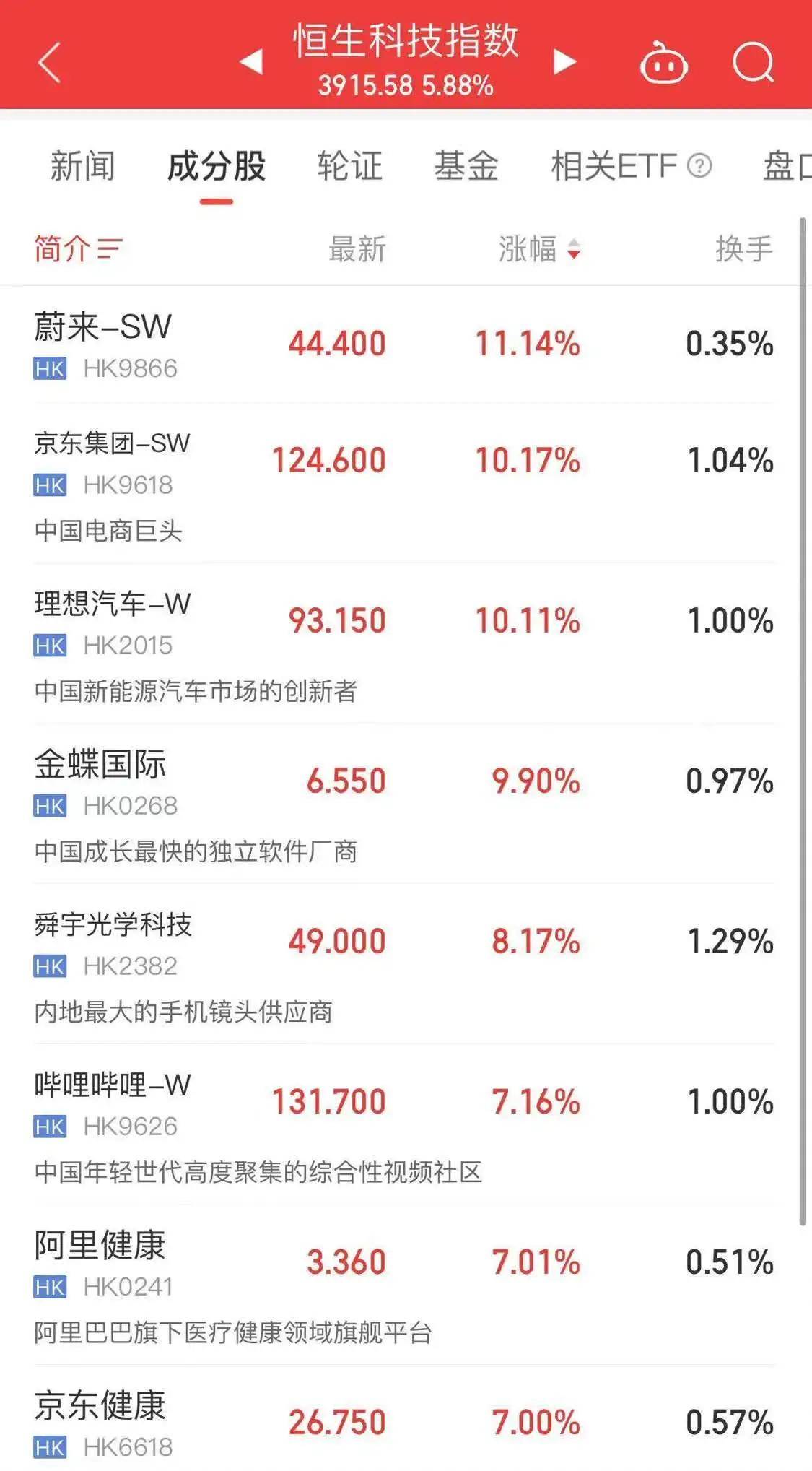 Sunbit币昇加密交易所中国资产爆发<strong></p>
<p>币系交易所</strong>！离岸人民币日内涨超300点