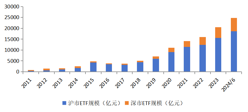 交易所公布重磅数据<strong></p>
<p>交易所交易规则</strong>！