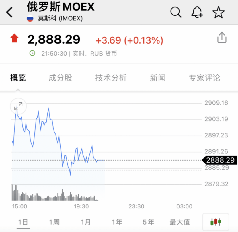 重大突发！莫斯科交易所<strong></p>
<p>交易所交易规则</strong>，暂停交易！