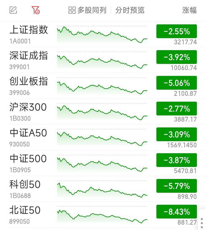 FBX福币交易所特斯拉跌超9%<strong></p>
<p>库币交易所</strong>，特朗普媒体集团涨超8%