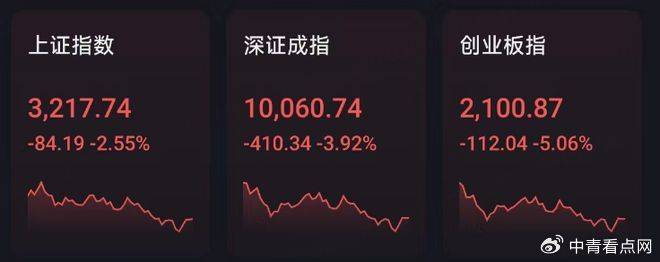 Sunbit币昇交易所深成指、创业板指4连阴<strong></p>
<p>库币交易所</strong>，新股狂飙超1700%