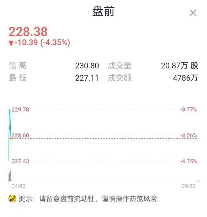 Sunbit币昇交易所特斯拉跌超4%<strong></p>
<p>库币交易所</strong>，Robotaxi发布会惊喜不多