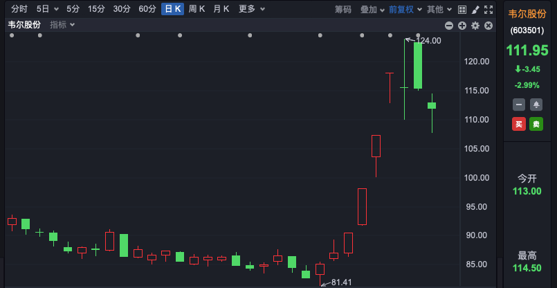 FBX福币交易所分析芯片首富<strong></p>
<p>库币交易所</strong>，豪捐28亿元