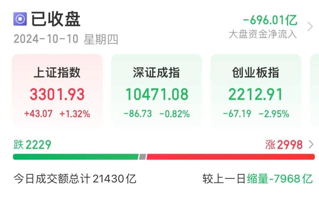 FBX福币交易所中字头掀“涨停潮”<strong></p>
<p>库币交易所</strong>，油气股午后走高