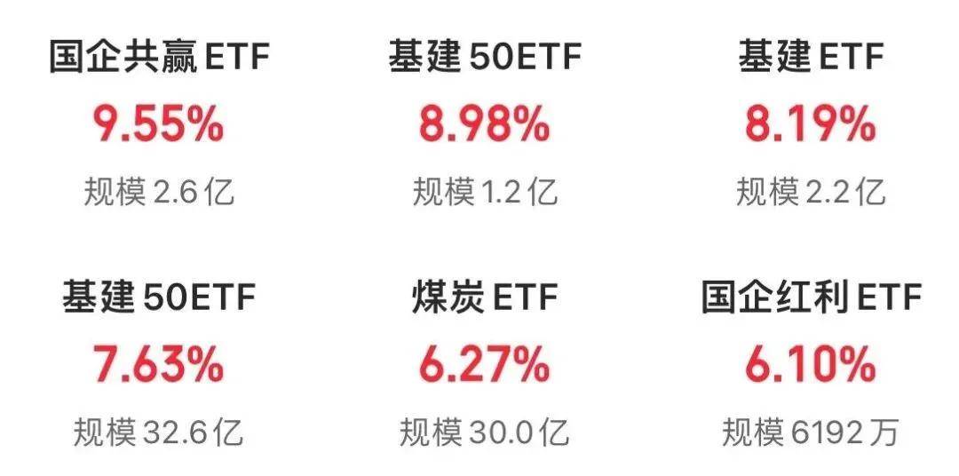 FBX福币交易所中字头掀“涨停潮”<strong></p>
<p>库币交易所</strong>，油气股午后走高