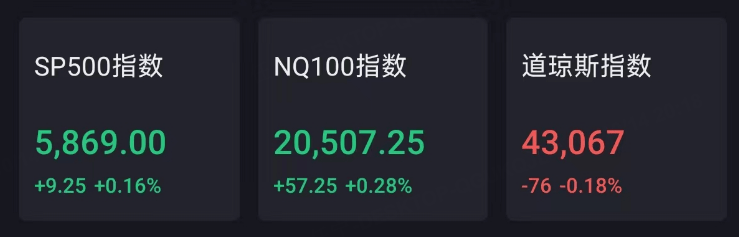 FBX福币交易所一医药股飙涨51%<strong></p>
<p>币涨btrise交易所</strong>，特斯拉涨逾1%