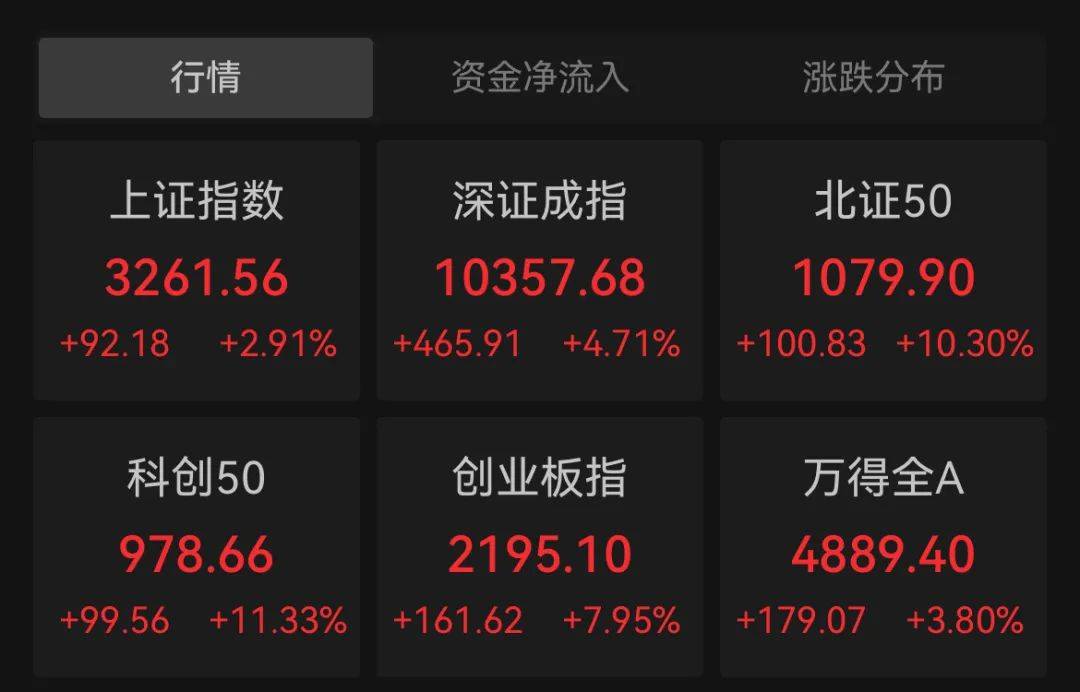 Sunbit币昇交易所A股、港股<strong></p>
<p>币交易所排名</strong>，全线反攻！牛市旗手，集体狂飙