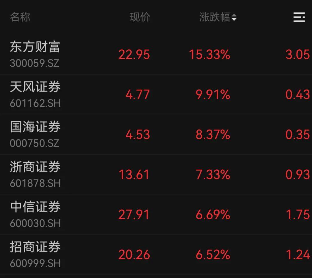 Sunbit币昇交易所A股、港股<strong></p>
<p>币交易所排名</strong>，全线反攻！牛市旗手，集体狂飙
