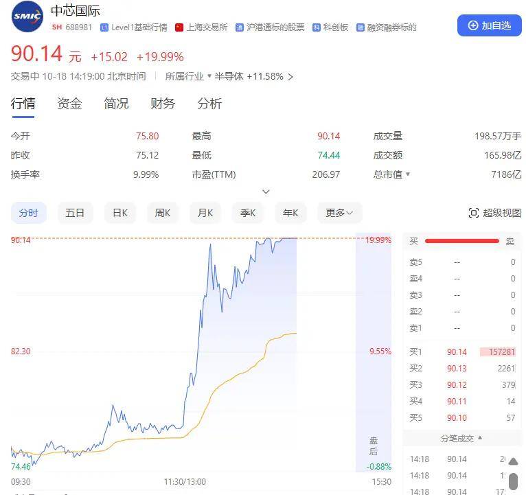 FBX福币交易所午后A股大爆发<strong></p>
<p>币交易所排名</strong>，7000亿巨头涨停