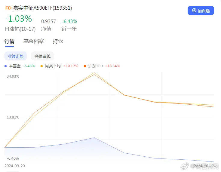 FBX福币交易所分析嘉实基金<strong></p>
<p>币交易所排名</strong>，这下又要被骂了…