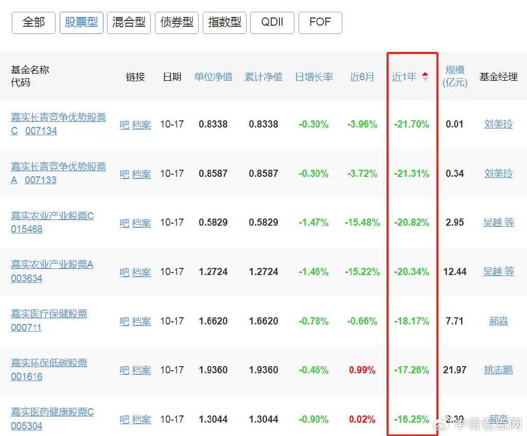 FBX福币交易所分析嘉实基金<strong></p>
<p>币交易所排名</strong>，这下又要被骂了…
