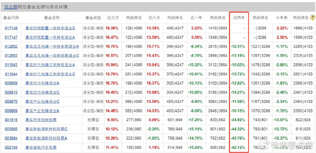 FBX福币交易所分析嘉实基金<strong></p>
<p>币交易所排名</strong>，这下又要被骂了…
