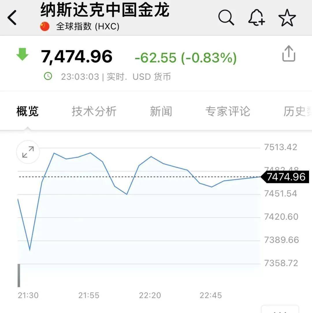 Sunbit币昇交易所深夜<strong></p>
<p>币交易所排名</strong>，A50直线拉升，比 特币暴涨